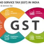 Understanding GST Rule 96B: An Insight Across GST, Customs, FTP & FEMA Date: July 27, 2025 Source: India Advocacy | GST & Indirect Taxation Desk