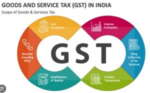 Read more about the article Understanding GST Rule 96B: An Insight Across GST, Customs, FTP & FEMA Date: July 27, 2025 Source: India Advocacy | GST & Indirect Taxation Desk