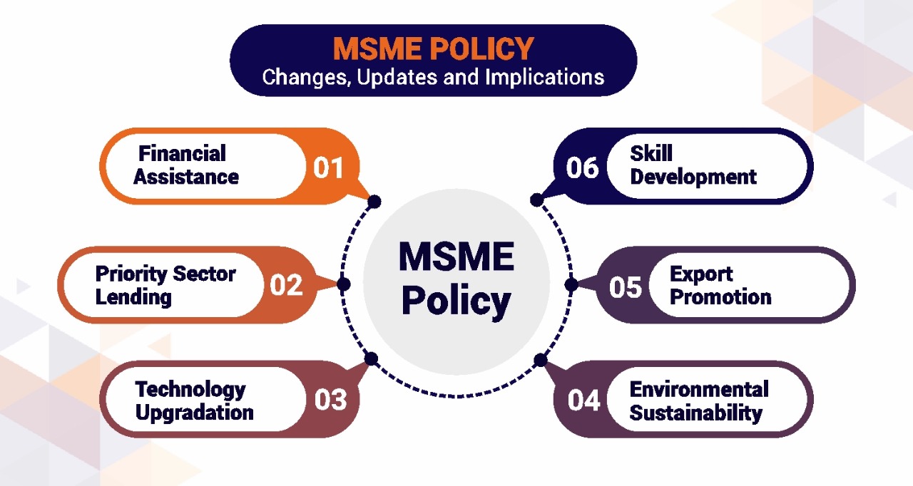 Read more about the article India’s MSME NPAs Drop by 67% in FY25, Driven by Policy Support and Digital Lending Reforms Date: July 31, 2025 Source: India Advocacy | MSME & Financial Compliance Desk