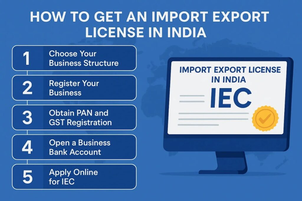 2025 Guide: How to Obtain an Import Export License in India Date: August 7, 2025 Source: India Advocacy | Trade & Compliance News