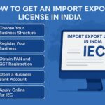 2025 Guide: How to Obtain an Import Export License in India Date: August 7, 2025 Source: India Advocacy | Trade & Compliance News