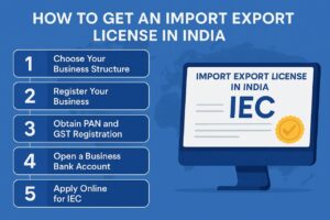 Read more about the article 2025 Guide: How to Obtain an Import Export License in India Date: August 7, 2025 Source: India Advocacy | Trade & Compliance News