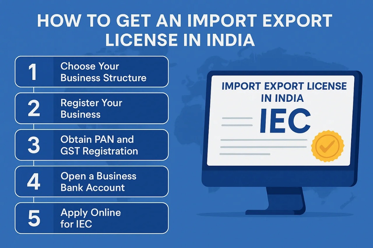 Read more about the article 2025 Guide: How to Obtain an Import Export License in India Date: August 7, 2025 Source: India Advocacy | Trade & Compliance News